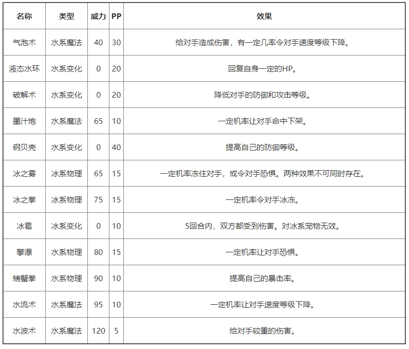 《洛克王国》人鱼守护基本信息及技能介绍