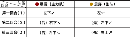 《蔚蓝档案》第九章9-1通关详细流程解读