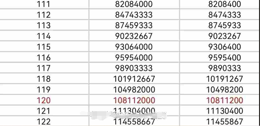 《快手》1-122级价格对照表