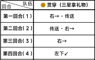 《蔚蓝档案》第四章困难4-1通关攻略一览