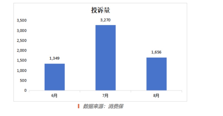 2024暑期消费投诉报告：网络游戏投诉激增，腾讯占比过半