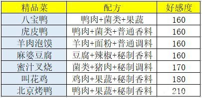 《盛世芳华》最新最全菜谱攻略一览