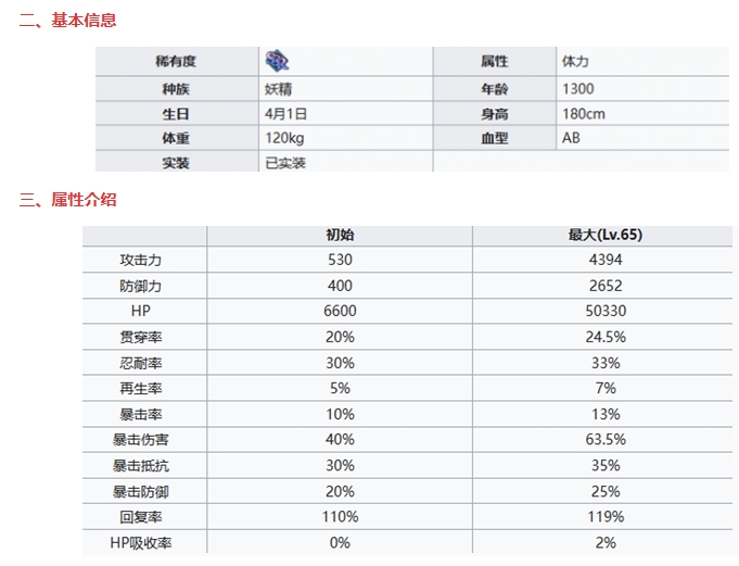 《七人传奇光与暗之交战》大叔金基本信息及技能一览