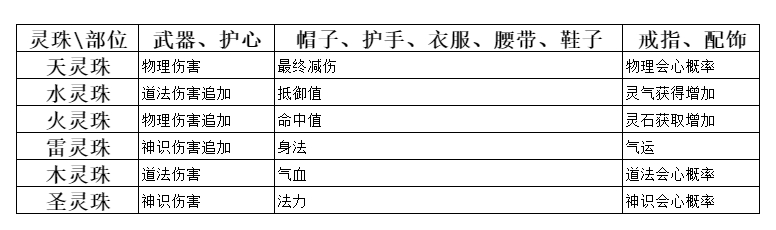 《弑神斩仙》灵珠最新获取指南