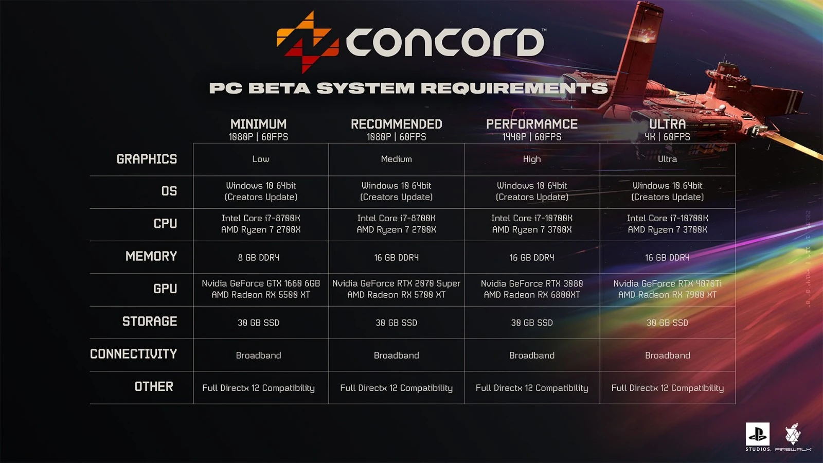 索尼5V5射击游戏《星鸣特攻》今晚开售：国区标价276元，需要PSN账号