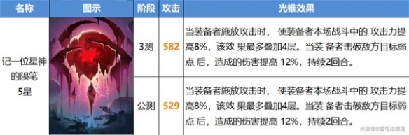 《崩坏星穹铁道》毁灭光锥改动介绍