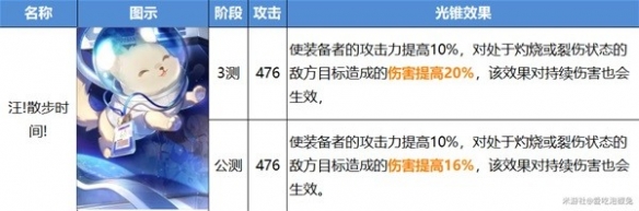 《崩坏星穹铁道》毁灭光锥改动介绍