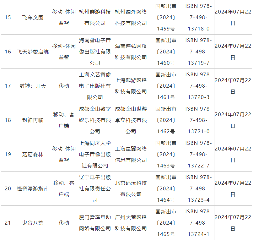 7月国产网游版号发放：《暗区突围》端游版等105款游戏获批