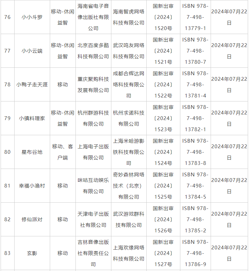 7月国产网游版号发放：《暗区突围》端游版等105款游戏获批