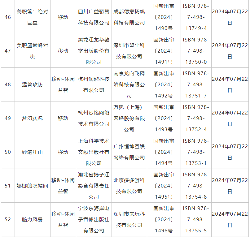 7月国产网游版号发放：《暗区突围》端游版等105款游戏获批