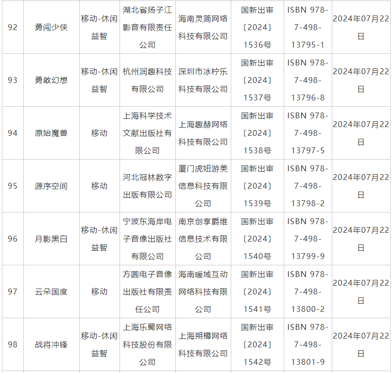 7月国产网游版号发放：《暗区突围》端游版等105款游戏获批