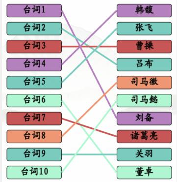 《汉字找茬王》三国连角色通关攻略