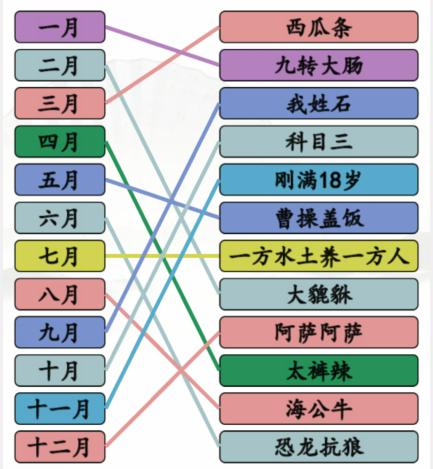 《汉字找茬王》年度热梗通关攻略