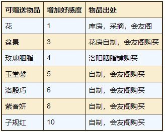 烟雨江湖明月峰支线任务攻略汇总2022