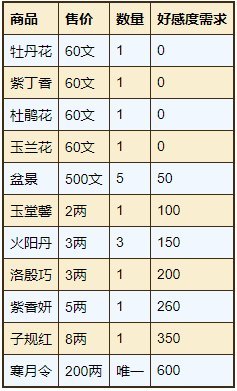 烟雨江湖明月峰支线任务攻略汇总2022