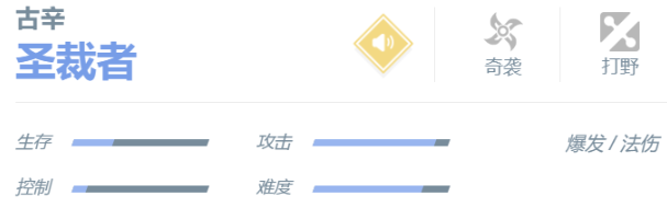 《决胜巅峰》古辛技能及玩法思路详解