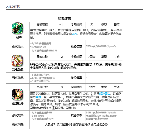 《第七史诗》莱娅技能属性一览