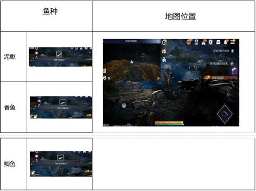 黑色沙漠手游在哪钓鱼 黑色沙漠钓鱼点位置合集