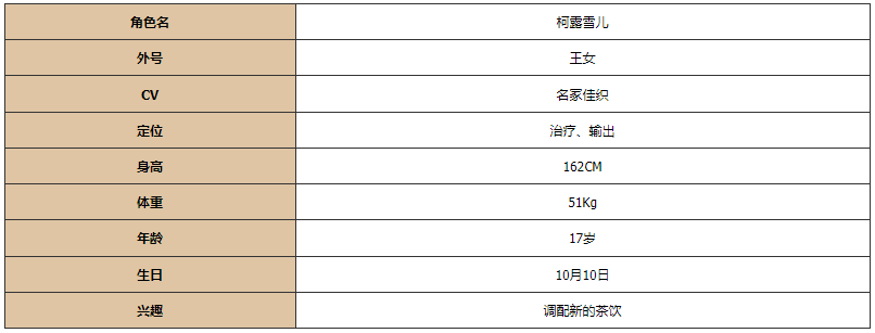 《灵魂潮汐》柯露雪儿基本信息及评价一览