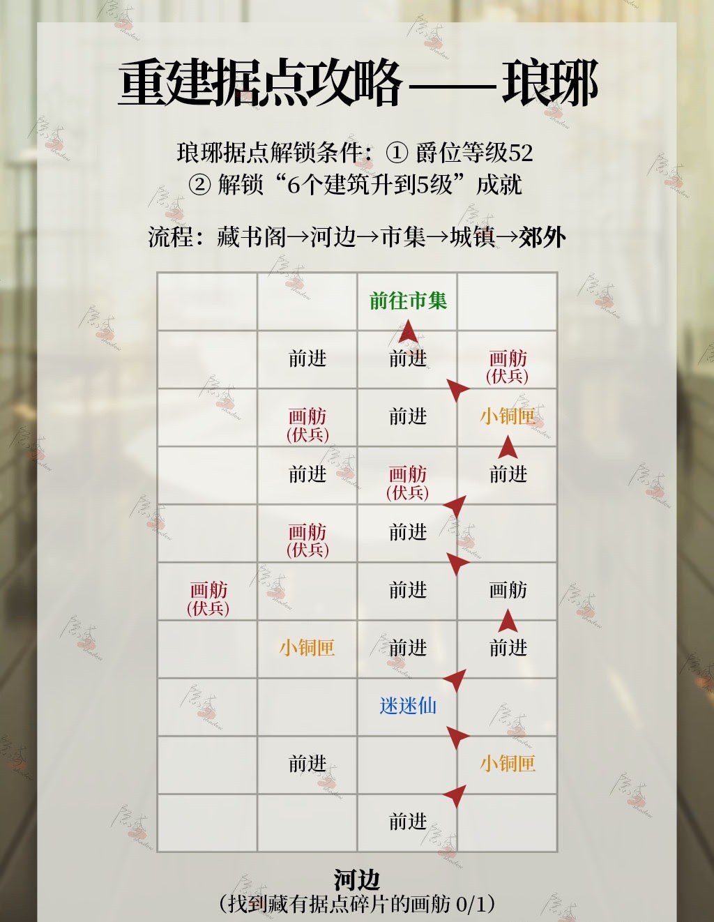 《代号鸢》琅琊据点重建方法一览