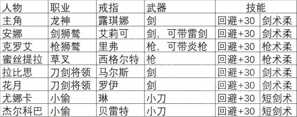 《火焰纹章Engage》通关后刷SP方法介绍