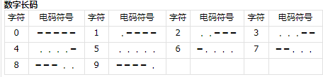 《三角洲行动》航天基地组装室密码详细解析