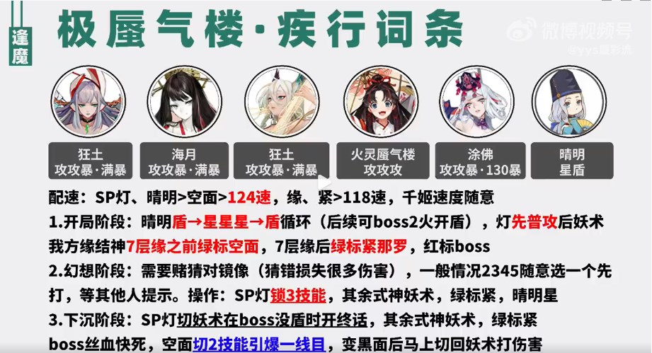 《阴阳师》极蜃气楼疾行4400怎么打