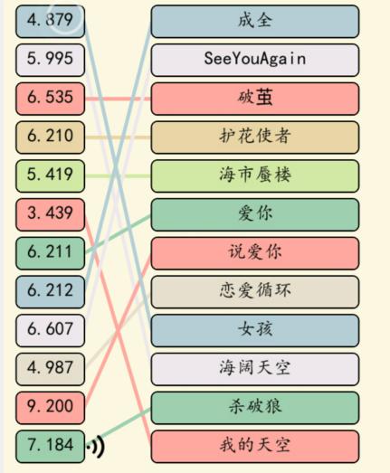 《就我眼神好》歌曲竞赛如何通关