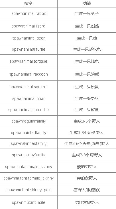 The Forest全控制台指令分享 森林作弊码大全2023