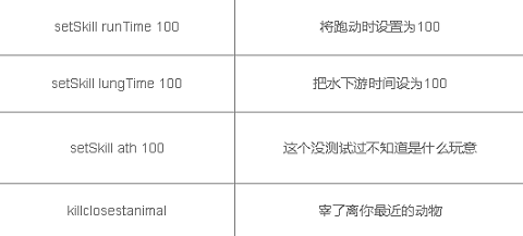 The Forest全控制台指令分享 森林作弊码大全2023