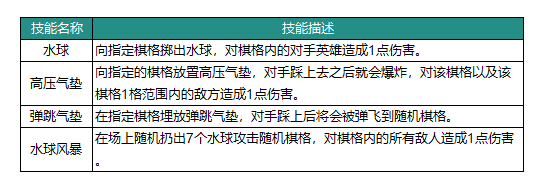 《动物：森林法则》麦克技能具体解析