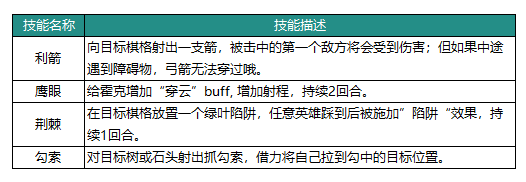 《动物：森林法则》霍克技能具体解析