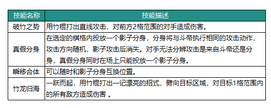 《动物：森林法则》斗帝英雄技能具体解析