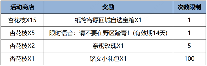 《王者荣耀》纸鸢寄愿回城特效最新获取指南