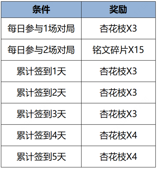 《王者荣耀》纸鸢寄愿回城特效最新获取指南