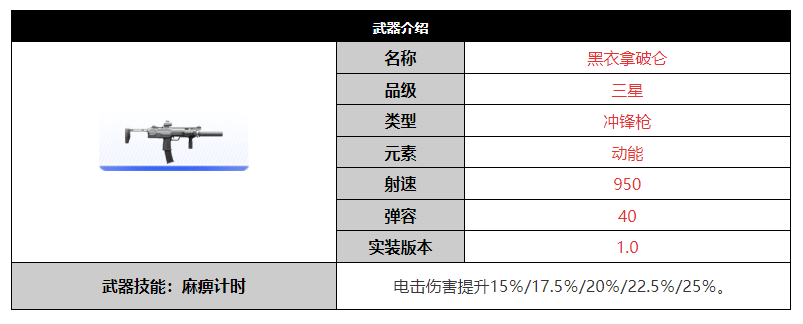 《尘白禁区》黑衣拿破仑武器突破材料一览