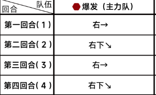 《蔚蓝档案》第五章5-5怎么过