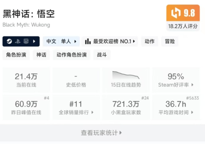 《黑神话：悟空》销量奇迹：首月突破2000万份，重塑国产游戏辉煌纪录
