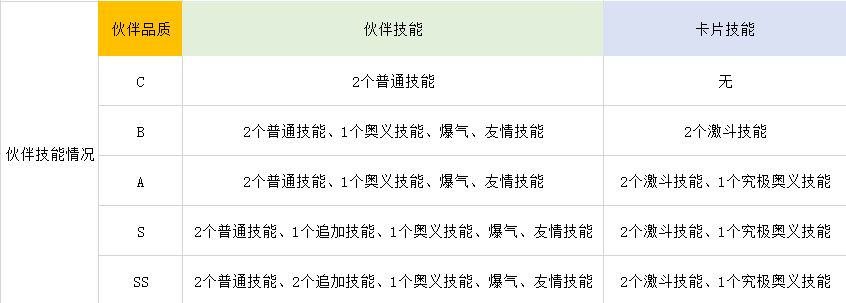 航海王热血航线伙伴养成全面解析 培养、觉醒攻略