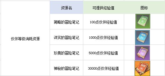 航海王热血航线伙伴养成全面解析 培养、觉醒攻略