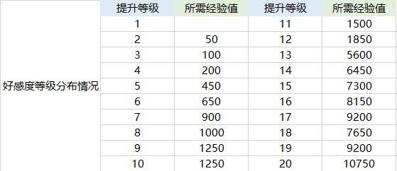 航海王热血航线伙伴养成全面解析 培养、觉醒攻略