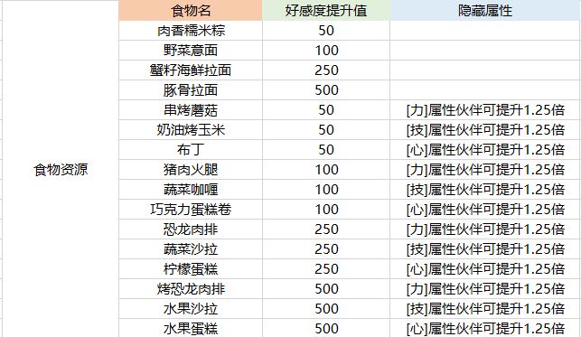 航海王热血航线伙伴养成全面解析 培养、觉醒攻略