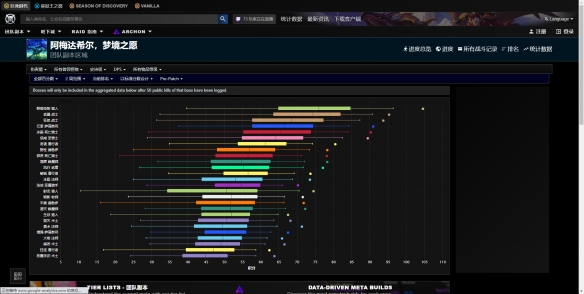 《魔兽世界》wcl查自己的数据具体操作指南