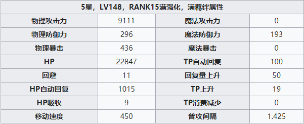 《公主连结》圣诞绫音角色详情介绍