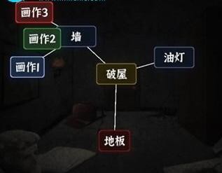 抖音《文字逃脱》逃离破屋怎么过