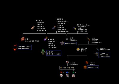 《泰拉瑞亚》1.4饰品合成表原图分享